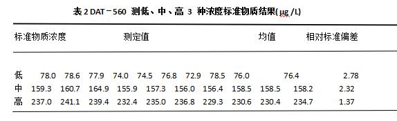 061651801339831976.jpg 表2.jpg