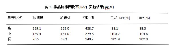 061651801355979876.jpg 表3.jpg