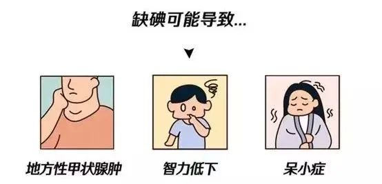 141718330273581746.jpg 缺碘可能導(dǎo)致.jpg